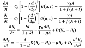 Algebra - © General Index