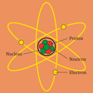 Atoms - © General Index