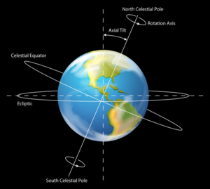 Axis - © General Index