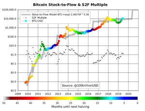 Bitcoin - © General Index