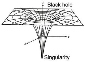 Black Hole - © General Index