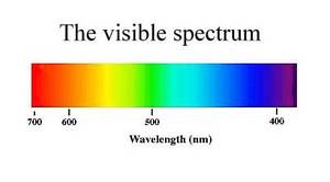 Cmyk - © General Index