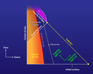 Cosmology - © General Index