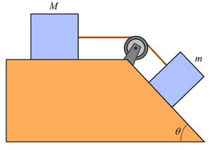 Inertia - © General Index