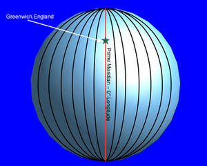 Longitude - © General Index